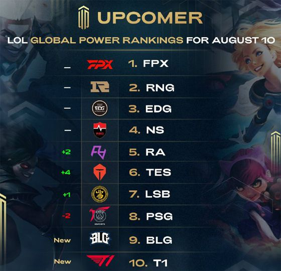 罗纳尔多和 罗纳尔多和